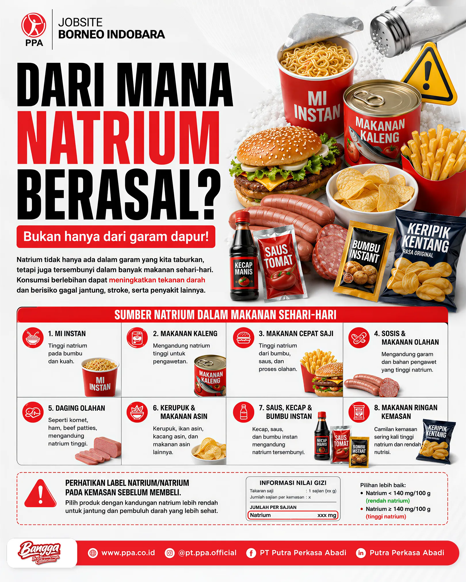 Mengenali Sumber Natrium Tersembunyi: Bukan Hanya dari Garam Dapur!